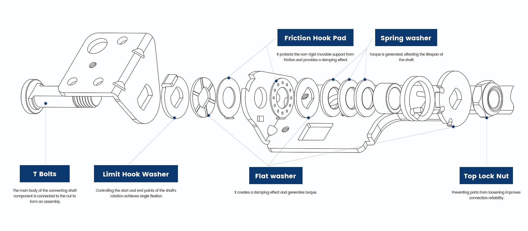 Machinery and  Equipment